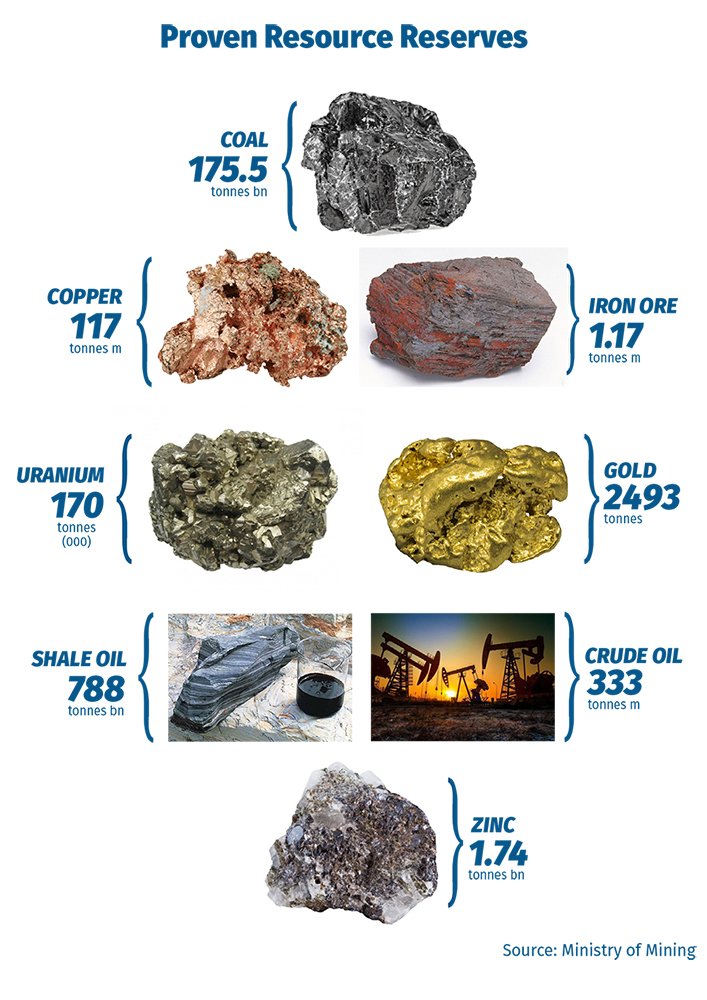 resource